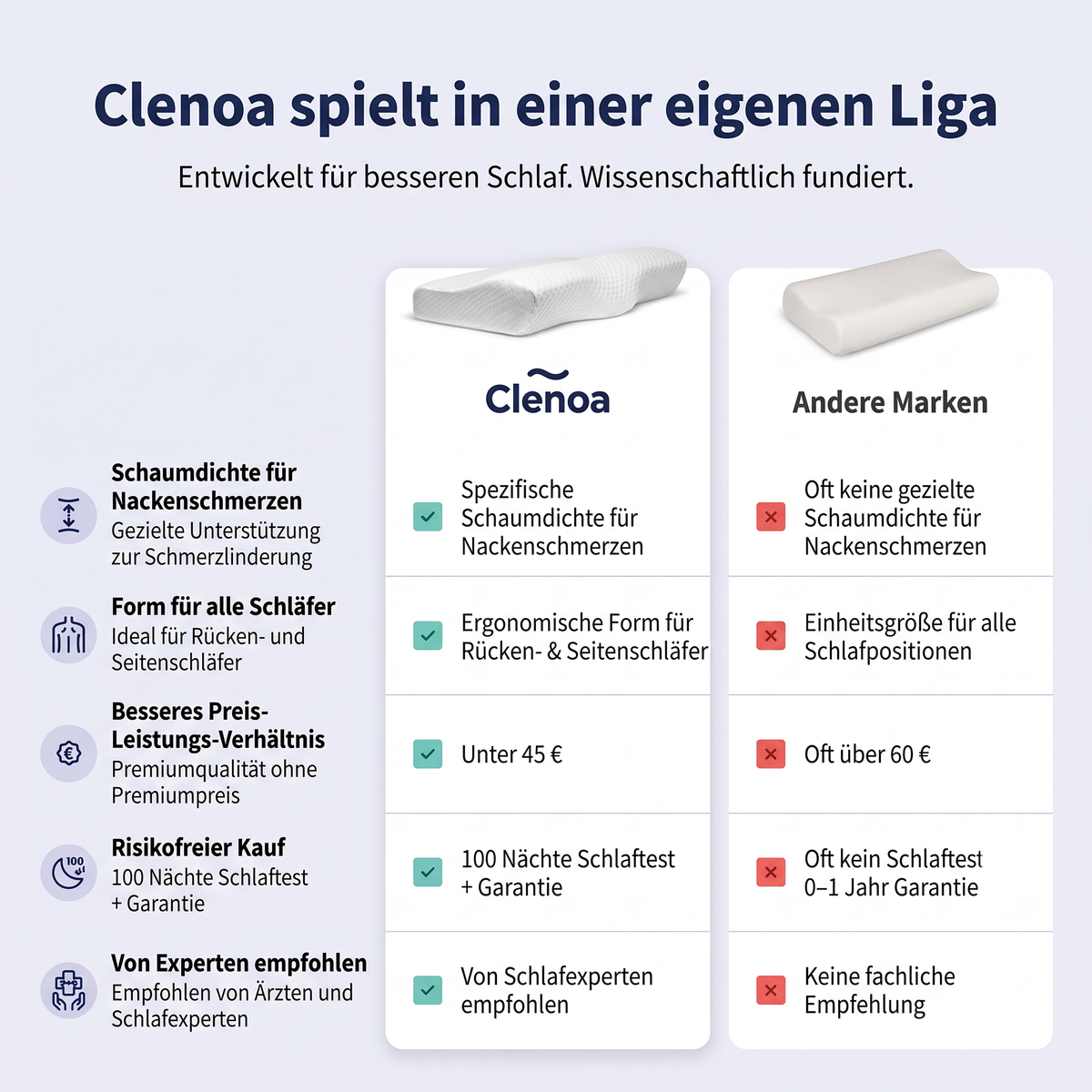 CLENOA NeckRest, Kissen für Nacken- und Rückenschmerzen – Tiefer, erholsamer Schlaf
